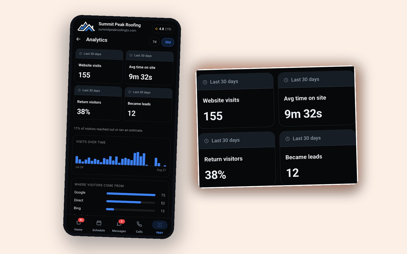 Site analytics with the headline numbers blown up